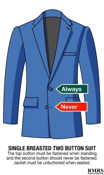 Buttoning Rules For Two-Button Suit Jackets