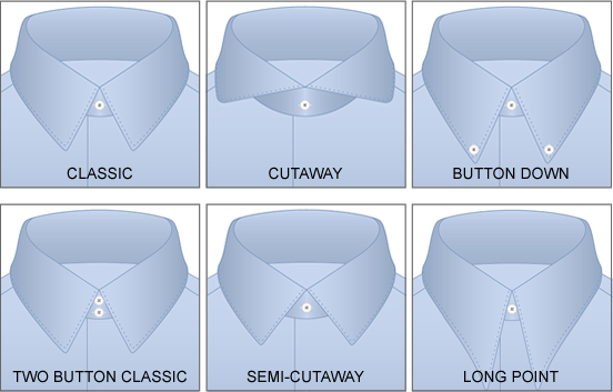 Understanding the Shirt Collar