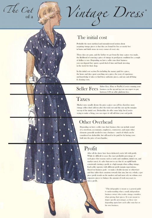 The Value of Vintage Clothing: Demystifying Modern Cost of Vintage!